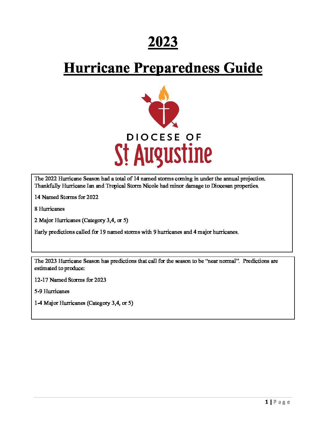 Hurricane Preparedness Guide 2023 Fiscal Office Fiscal Office